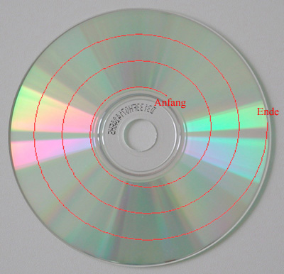 Schematische Darstellund der Spur auf einer CD